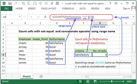 Excel Count Count Cells Using Not Equal To Operator W3resource