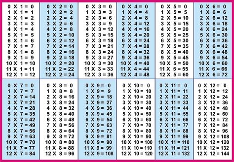 Printable 9 X 9 Multiplication Table