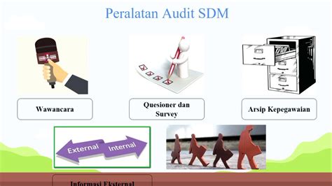 Audit SDM Sumber Daya Manusia YouTube