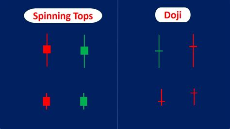 Spinning Top Candlestick Patterns Strategies And Examples