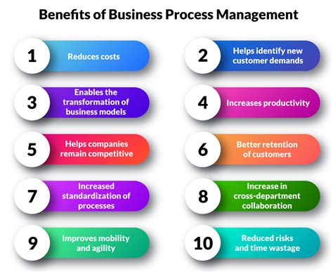 10 Valuable Benefits of Business Process Management | Quixy
