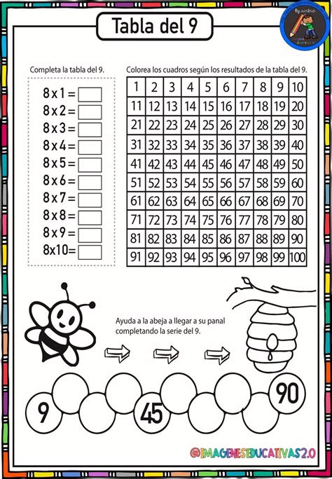 Tablas De Multiplicar Ejercicios 86 Imagenes Educativas
