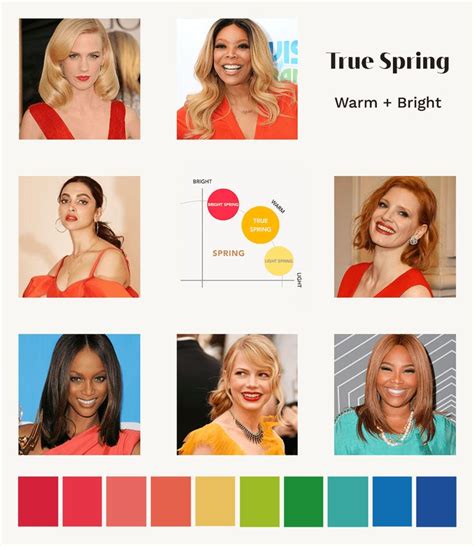 True Spring A Comprehensive Guide The Concept Wardrobe True Spring Color Palette True