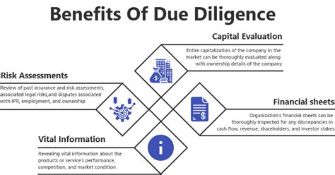 Due Diligence Services In Uae