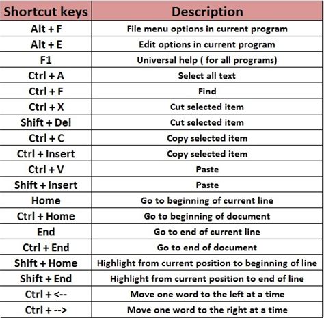 Computer Short Keys Virily