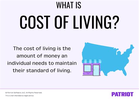 Average Cost Of Living By State