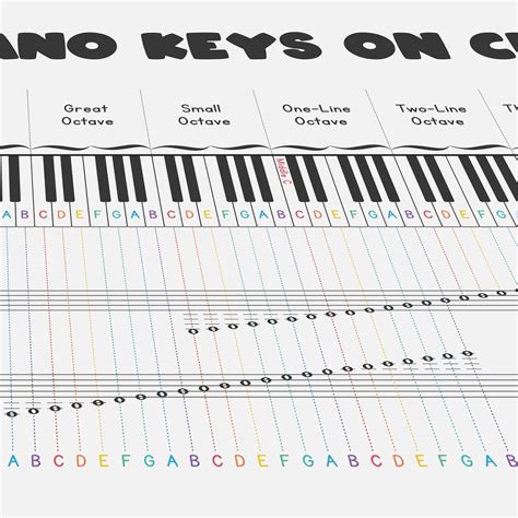 Piano Keyboard With Notes On Treble Bass Clef Chart Piano Etsy