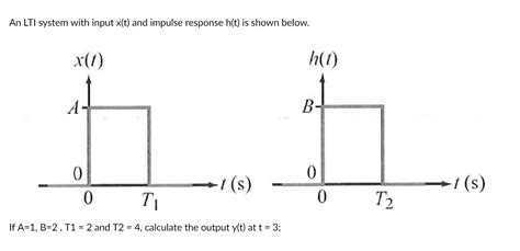 Solved An Lti System With Input X T And Impulse Response Chegg