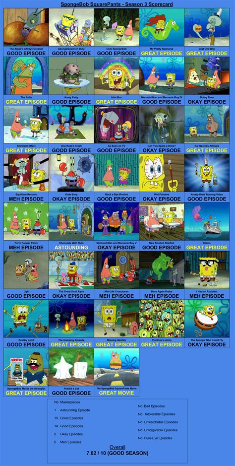 Spongebob Squarepants Season 3 Scorecard By