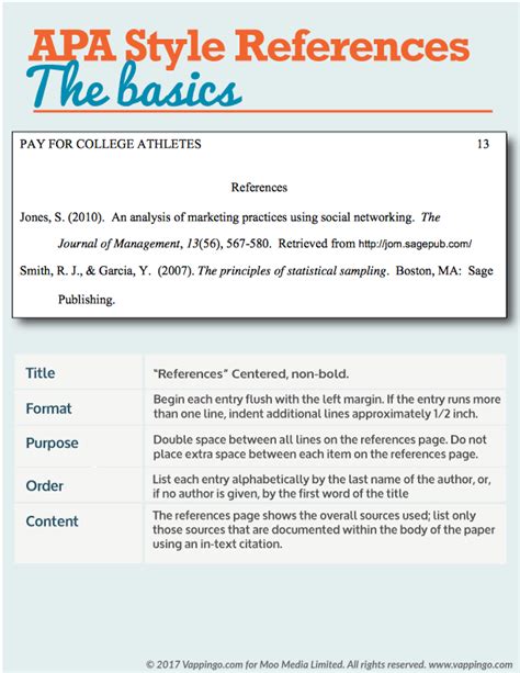 Apa Formatting Guide For Essays And Dissertations