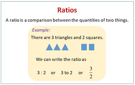 Ratios Examples Solutions Videos