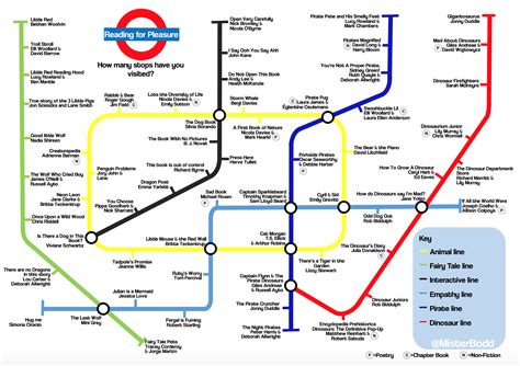 Tube Reading Map Designed For Key Stage 1 Classrooms And Library Wall