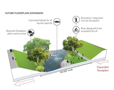 Jakarta City Masterplan Urban Design Guide Line Rtrw Page