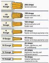 Electrical Wire Chart Pictures