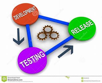 Release Software Cycle Development Flow Dreamstime Cyclic