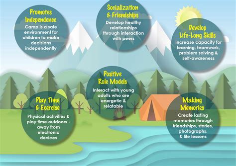 Benefits Of Summer Camp Oc 4 Kids