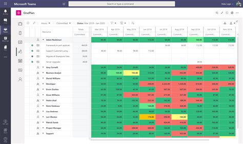 Microsoft Teams Project Management Software Microsoft Teams Project