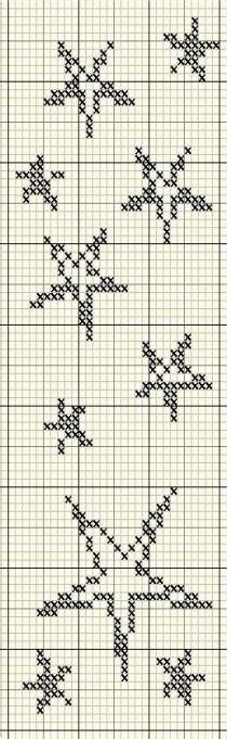 Check out our free cross stitch patterns selection for the very best in unique or custom, handmade pieces from our вышивка крестиком shops. Knitting Charts Patterns Fair Isles Cross Stitch 63+ Ideas For 2019 #knitting | Cross stitch ...