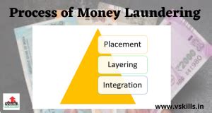 We did not find results for: Process of Money Laundering: Placement, Layering, Integration