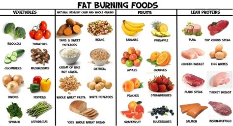 Portion control is one of the key factors of weight loss. 33 Proven Weight Loss Foods Very Fast in 3 Days (Will ...