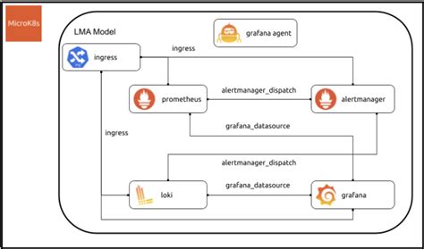 Loki Is Easier To Run With A New Simplified Deployment Model