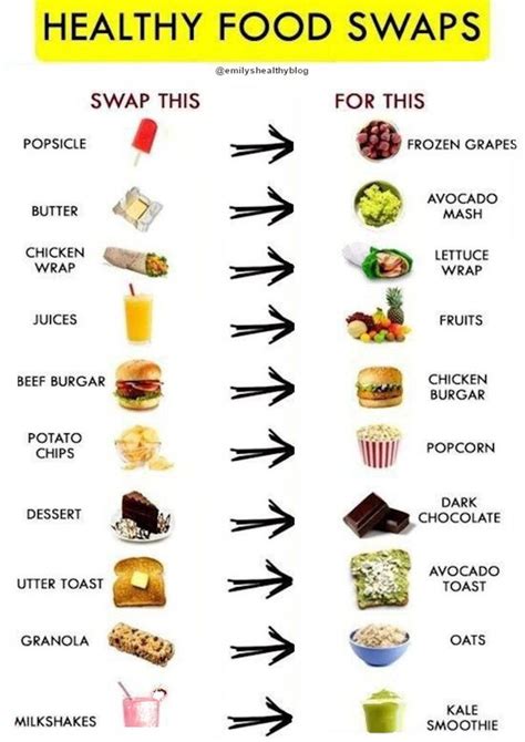 20 Healthy Food Swaps For All Your Favorites Artofit