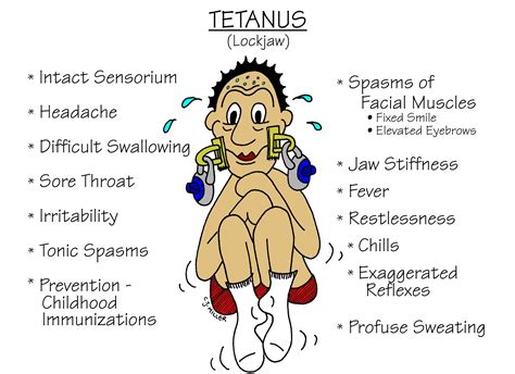 Prepare For Medical Exams A Case Of Tetanus