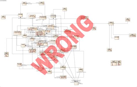 Uml Diagram Everything You Need To Know About Uml Diagrams Riset