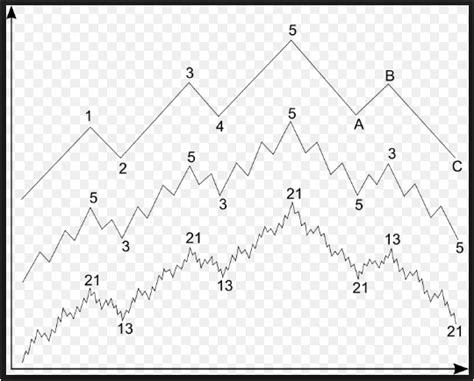 If you make a decision to trade or invest, based on the information from this website, you will be doing it at your own risk. Free Download Elliot Wave Indicator For Mt-4