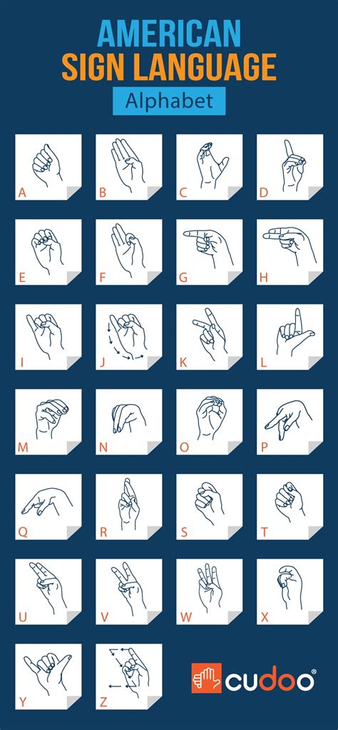 Asl Sign Language Alphabet Chart Learn The American Sign Language