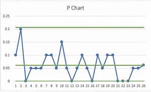 How To Make And Use A C Chart Goskills Attribute Chart C Chart