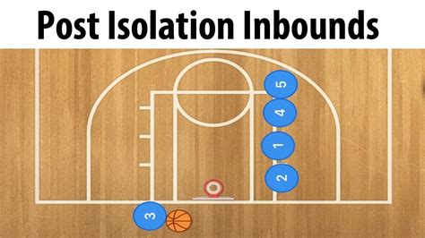 Post Iso Baseline Inbounds Line Play Youth Basketball Inbounds Plays