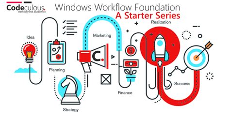 Windows Workflow Foundation A Beginner Series