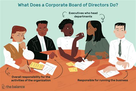 Special olympics' volunteer board of directors determines international policies. What Does a Corporate Board of Directors Do?