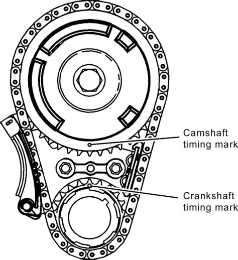 Ford Repair Professionals How To Replace Timing Chain On Chevrolet