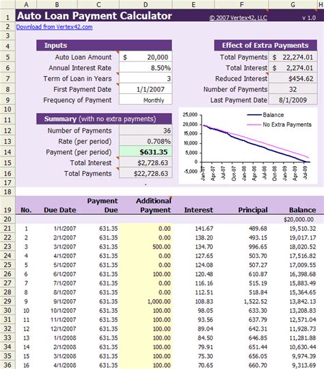 Also gain some knowledge about leasing, experiment with other financial calculators, or explore hundreds of calculators addressing other topics such as math, fitness, health, and many more. Auto Loan Calculator - Free Auto Loan Payment Calculator ...