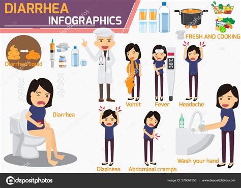 Diarrhea Infographics Problem With Stomach Ache Character In B Stock