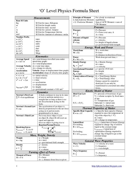 O level physics formula sheet
