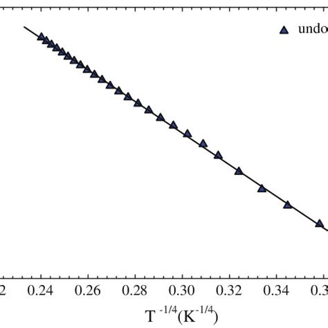 Xrd Patterns Obtained For Undoped And Sb Doped Sno 2 Films Download Scientific Diagram