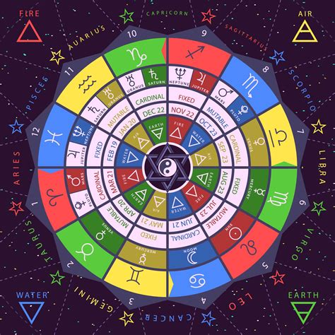 Zodiac Colors And Their Meanings Your Zodiac Color Palette 2021