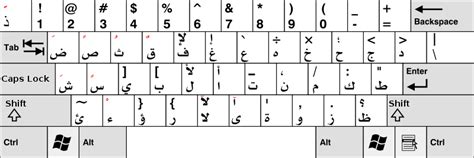Arabic Keyboard Layout Alfabeto Arabe Alfabeto Abecedário