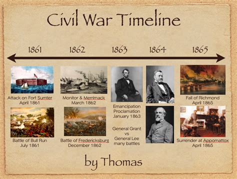 The Civil War The Timeline Of The Civil War