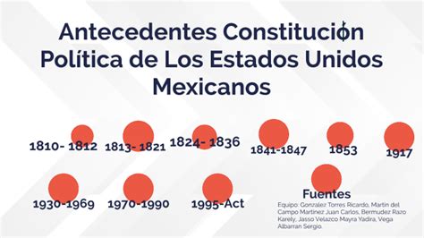 Linea Del Tiempo Constitucion Politica De Los Estados Unidos Mexicanos