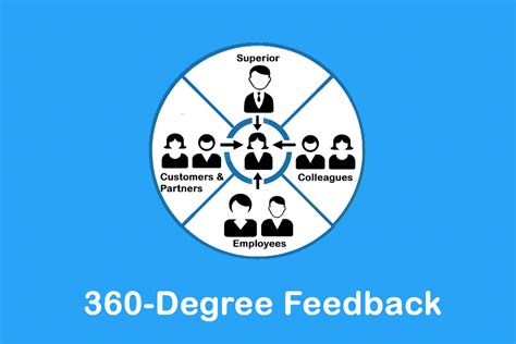 what is 360 degree feedback smartpedia t2informatik