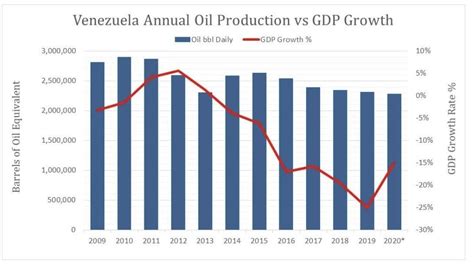 Venezuelas Oil Industry May Never Recover Grabien News
