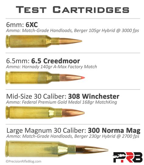 Rifle Recoil Test Cartridges