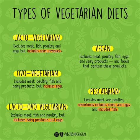 Vegan Vs Vegetarian Whats The Difference A Healthier Michigan