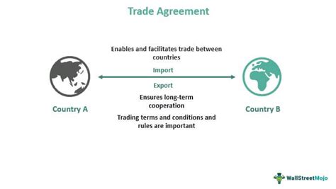 Trade Agreement What Is It Types Examples Pros And Cons
