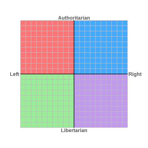 Filepolitical Compass Purple Librightsvg Wikimedia Commons