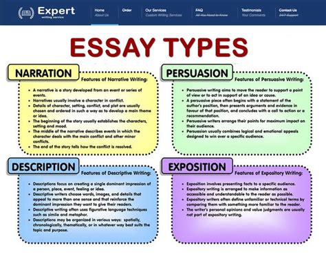 Styles Of Essay Telegraph